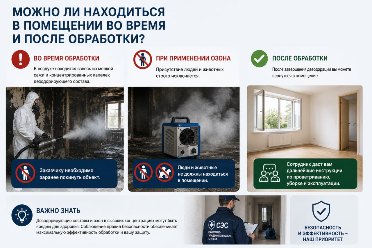Можно ли находиться в помещении во время обработки от запаха гари?